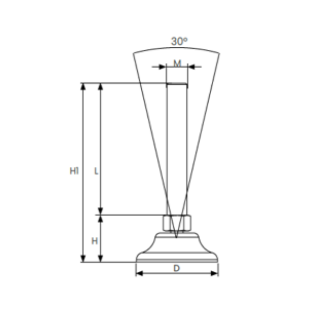 OKMLE.P Plastic Machine Levelling Elements 2