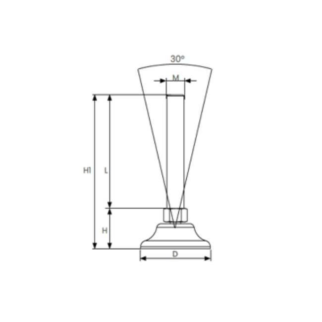 OKMLE.P.IN Stainless Steel Plastic Machine Levelling Elements 1